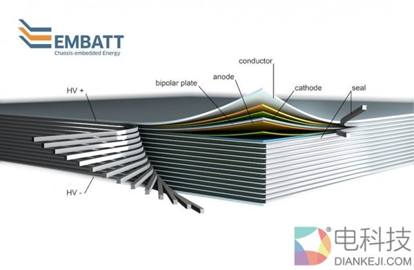 这种电池电量惊人！一块能让电动汽车跑1000km