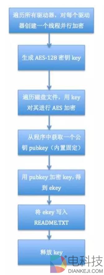 全新勒索病毒太可怕！国内已经有人中招