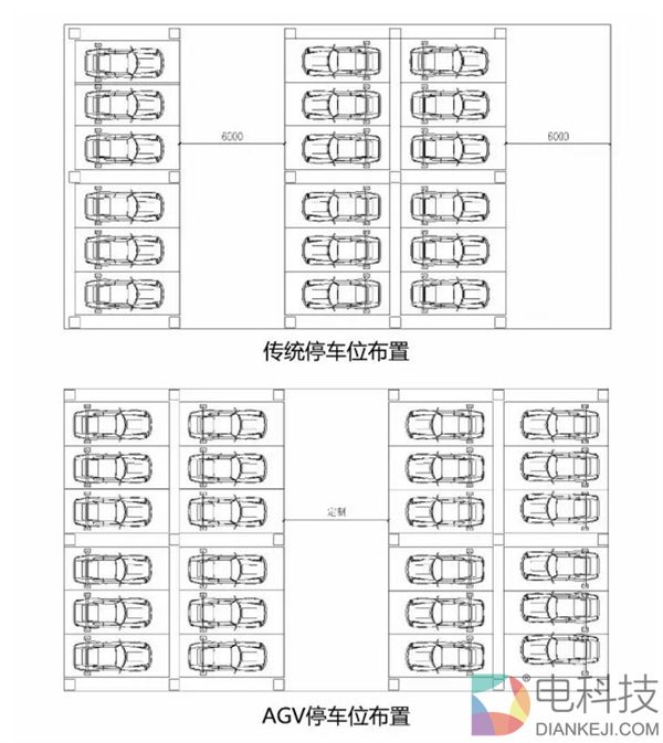 海康威视泊车机器人：可增加35%的停车位