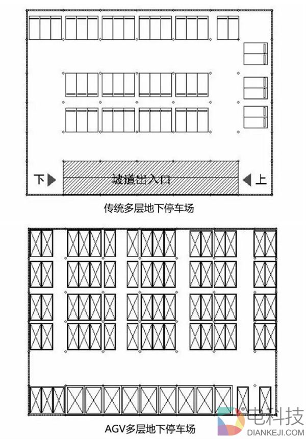 海康威视泊车机器人：可增加35%的停车位