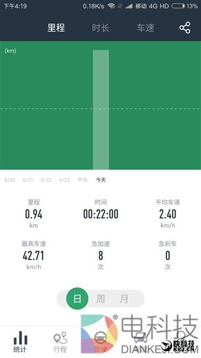 399元功能齐全 小蚁智能后视镜领航版体验