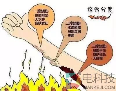 常熟火灾22人遇难:记住这9条常识能救命