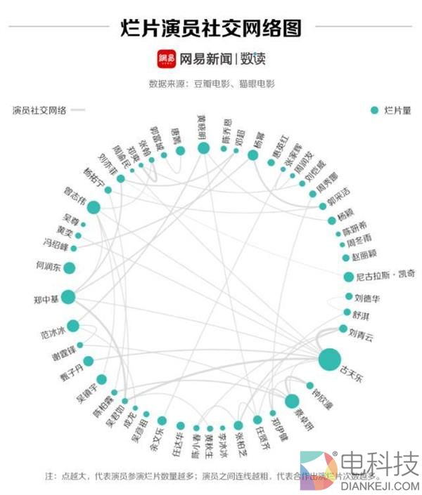 我们分析了1.6万部电影 终于找到华语电影烂片王