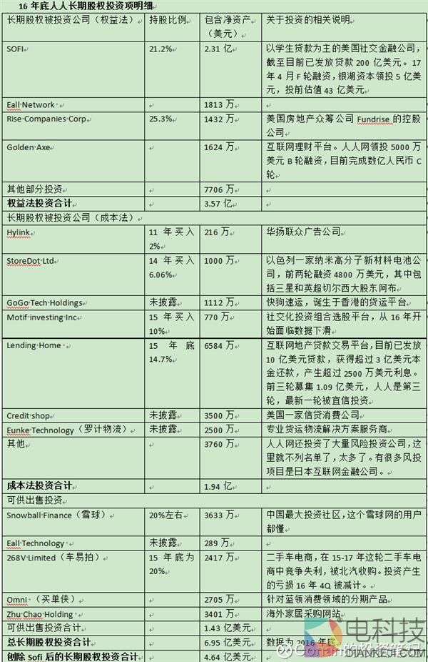 人人网到底还值多少钱？