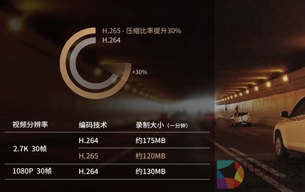 399元！小蚁行车记录仪王者版首发：2.7K分辨率