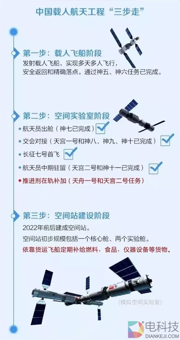 官方曝光中国空间站：最多可载6名航天员