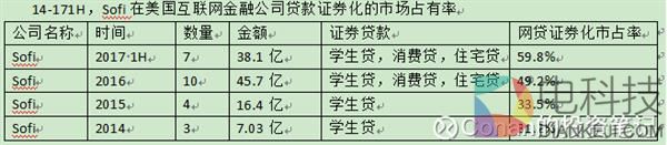 人人网到底还值多少钱？