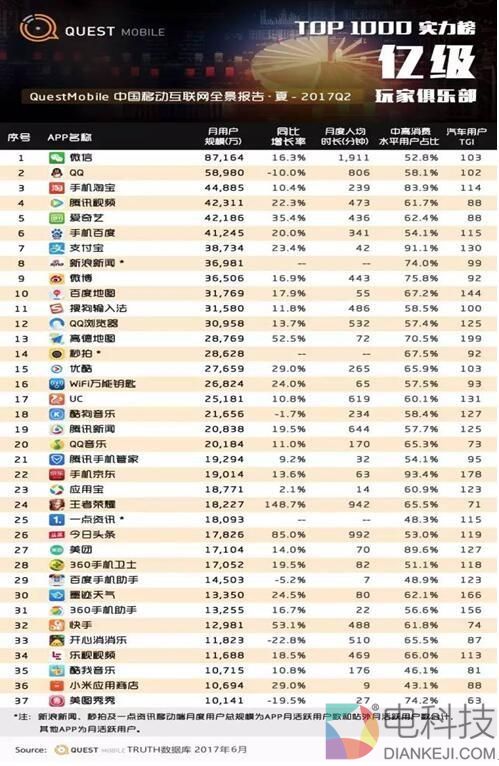 女生是如何玩《王者荣耀》的：开始了吗？已经团灭