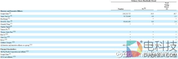 人人网到底还值多少钱？