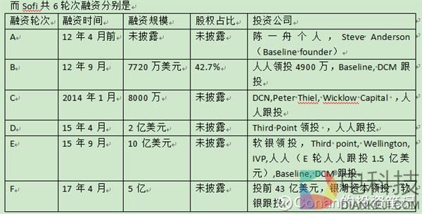 人人网到底还值多少钱？