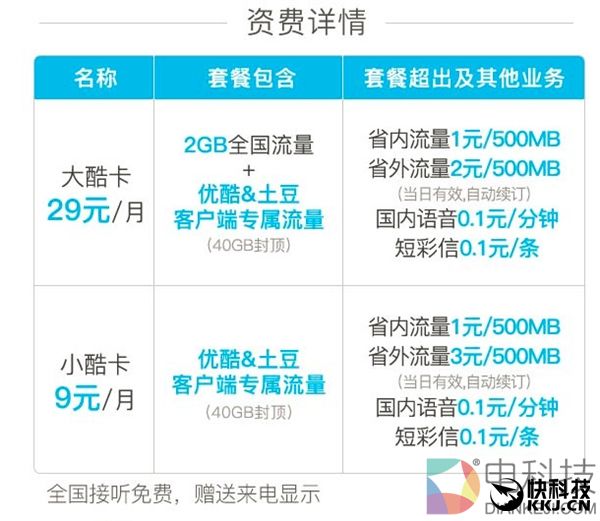 王/宝/强/V之后 中国联通携手优酷推大小酷卡：视频流量全免