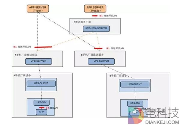 工信部放大招！烦人的App推送终于有人治了