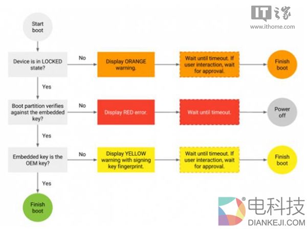 谷歌提高悬赏金额:发现安卓bug者,最高奖励20万美金