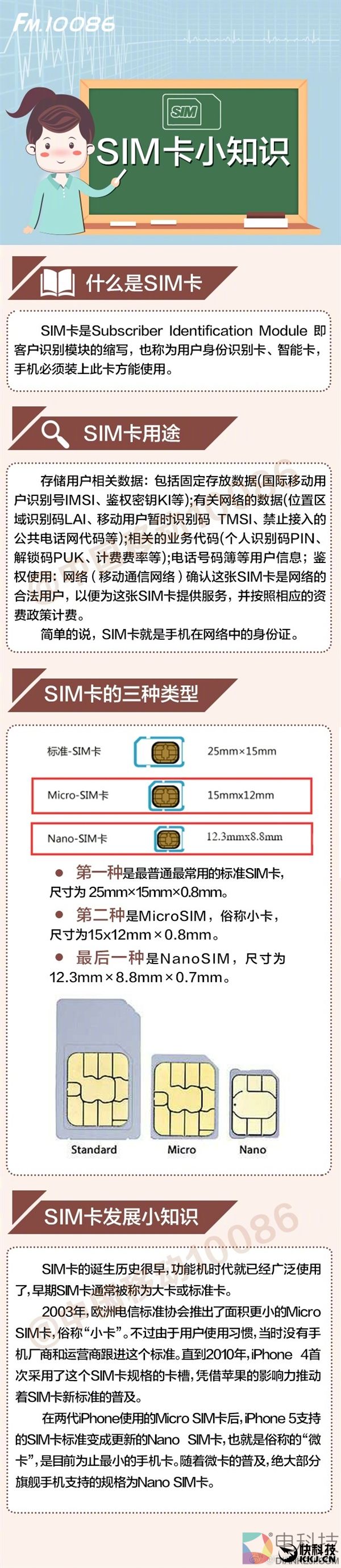 一图看懂SIM卡进化史:明明就是减肥史