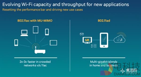 频谱的故事 千兆只是起点