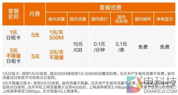 小米米粉卡到底值不值得买？最全官方介绍来了