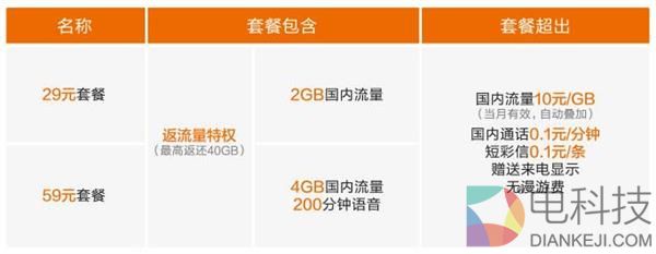小米米粉卡到底值不值得买？最全官方介绍来了