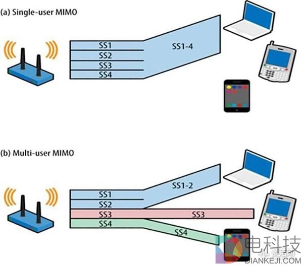 频谱的故事 千兆只是起点
