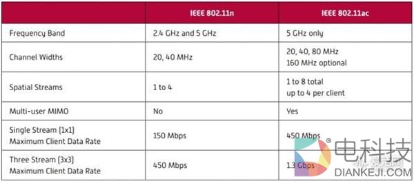 频谱的故事 千兆只是起点