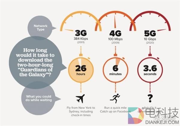 频谱的故事 千兆只是起点
