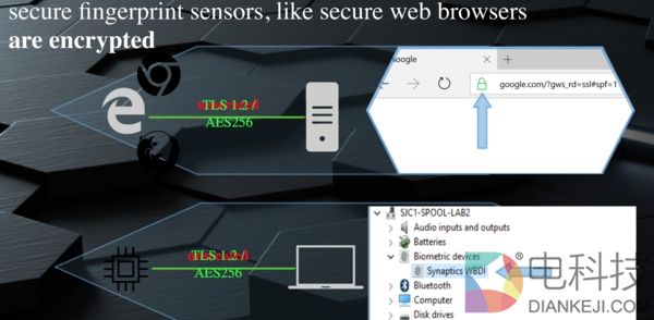 用10分钟伪造指纹解锁手机：PC竟是罪魁祸首