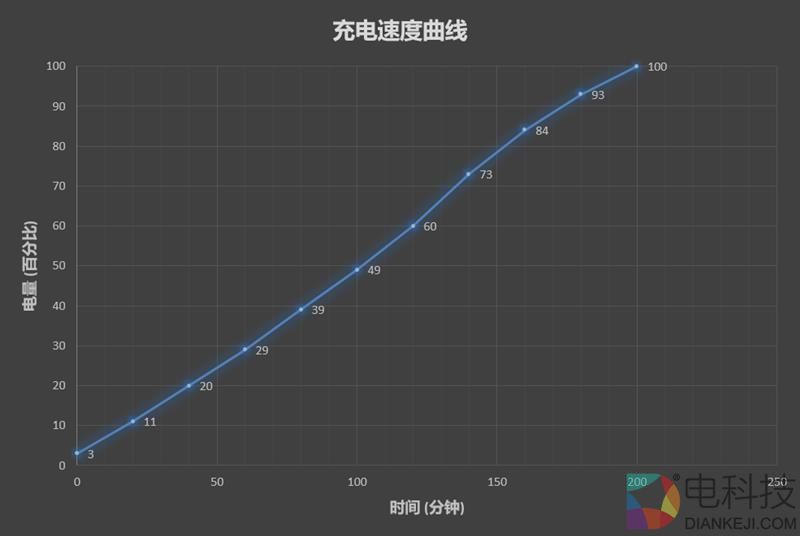4扬声器设计！为影音而生 华为平板M3青春版评测