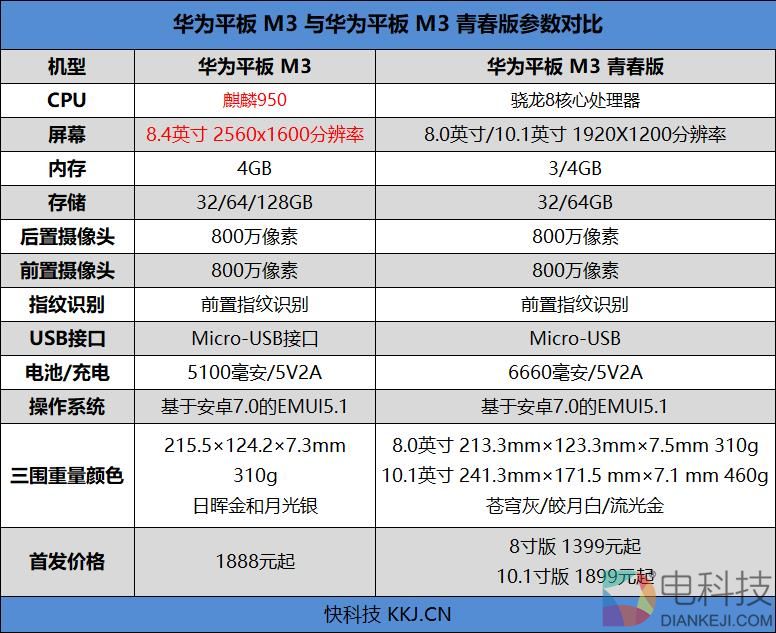 4扬声器设计！为影音而生 华为平板M3青春版评测