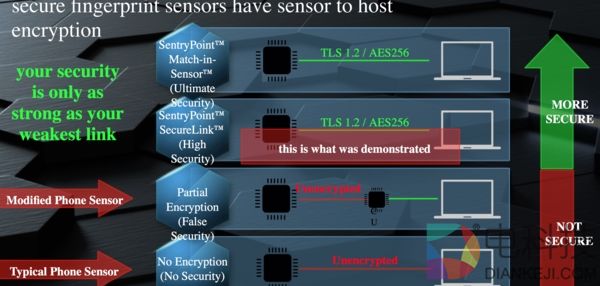 用10分钟伪造指纹解锁手机：PC竟是罪魁祸首