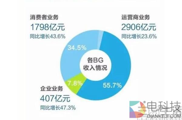 卖手机是“兼职” 这些厂商的“主营业务”其实是…