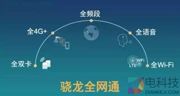 为何旗舰手机都用骁龙CPU？性能仅排第4