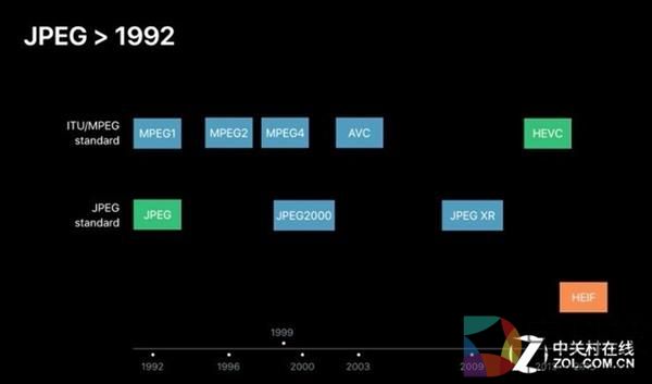 16G版iPhone起死回生 苹果强行续命