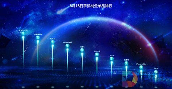 京东618最大的赢家：小米