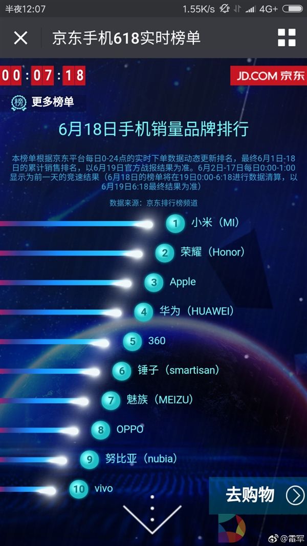 京东618最大的赢家：小米