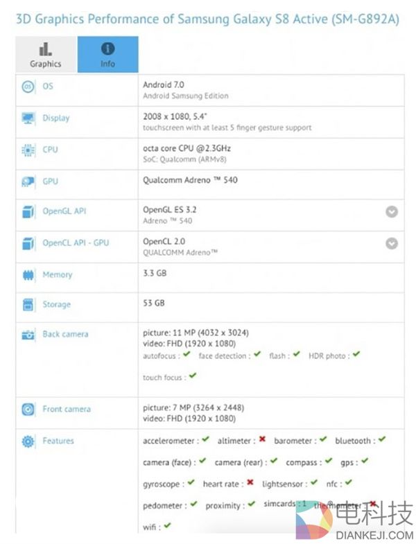 拜拜碎屏险！三防版三星S8现身跑分网站：全面屏不怕碎