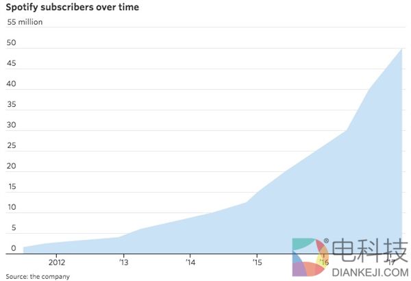 iPhone 10岁了:它改变了从音乐到相机多个行业