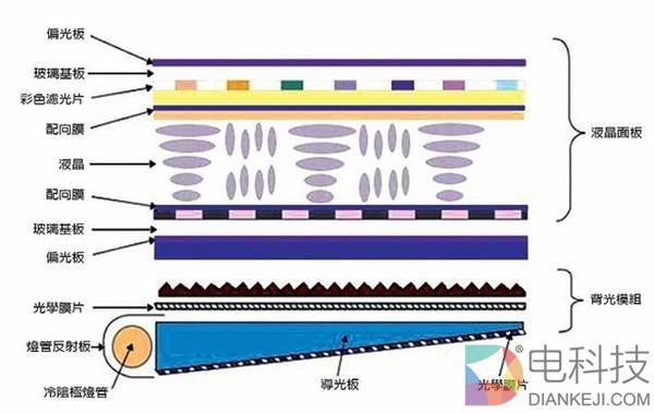 技术帖:这才是一块真正好的手机屏幕!秒懂