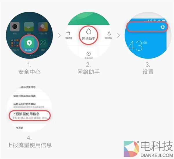 小米米粉卡月卡“返流量”最高40GB 这样操作才对