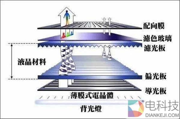 技术帖:这才是一块真正好的手机屏幕!秒懂