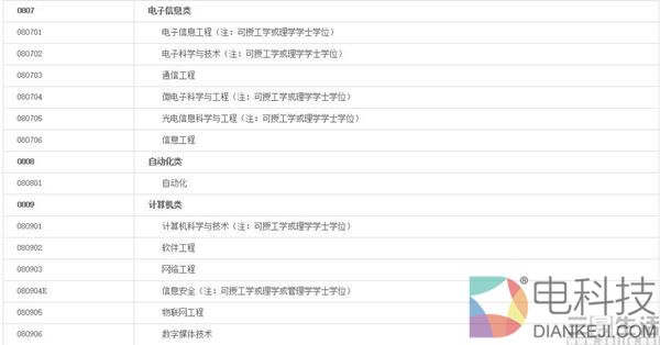 想从事手机行业？ 填志愿时不妨看看这几个专业