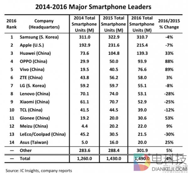 想从事手机行业？ 填志愿时不妨看看这几个专业