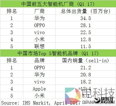 麒麟960最低价！荣耀9评测：颜值堪比胡歌