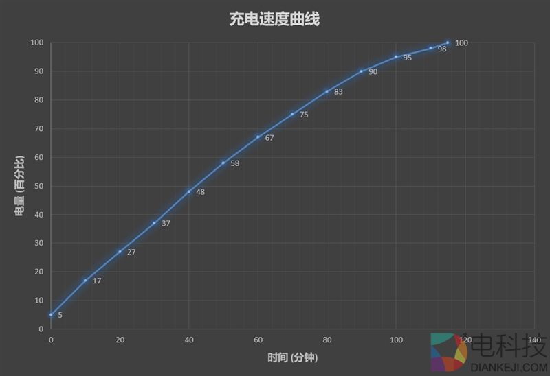 麒麟960最低价！荣耀9评测：颜值堪比胡歌