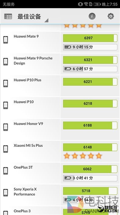 麒麟960最低价！荣耀9评测：颜值堪比胡歌