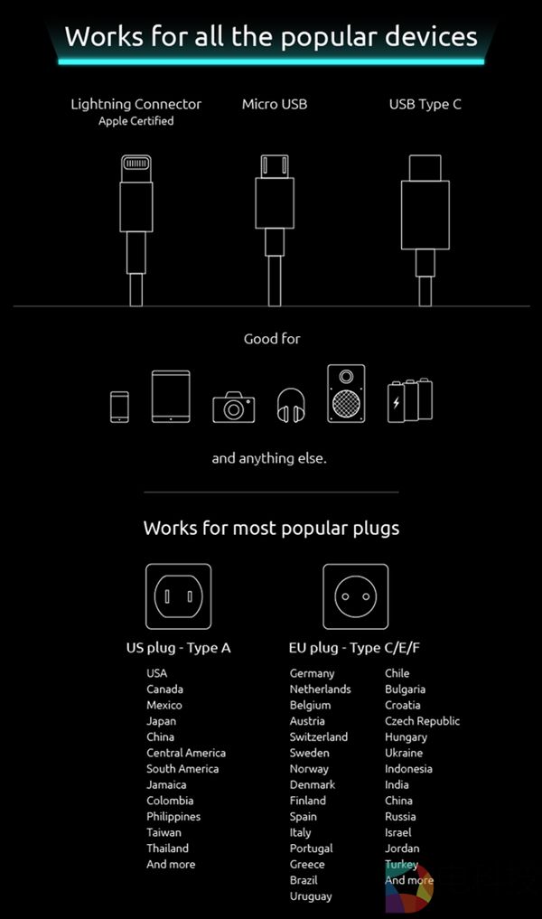 全球最薄充电器惊艳登场：仅三张银行卡厚