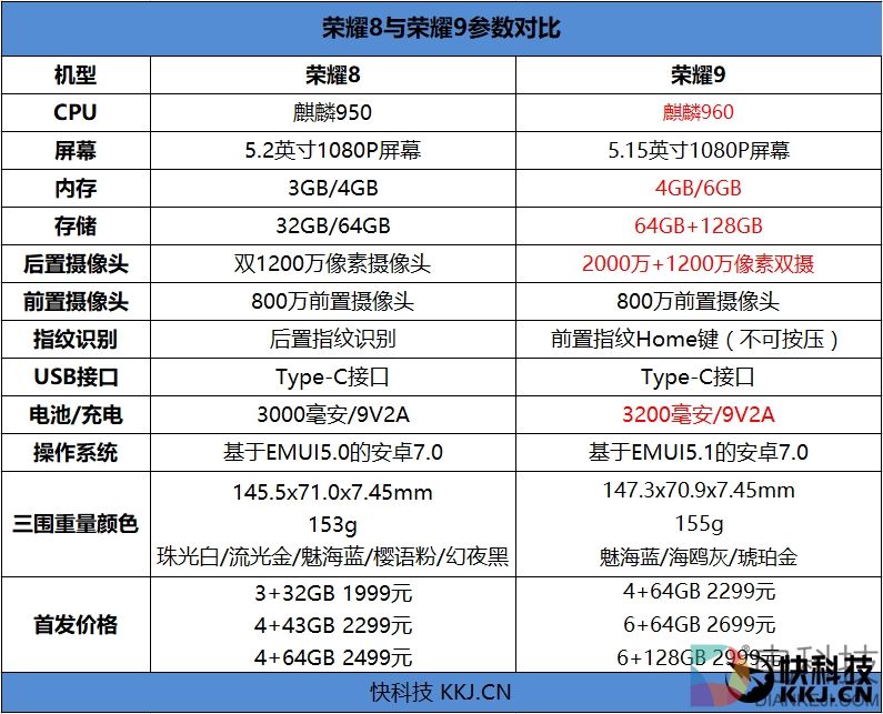 麒麟960最低价！荣耀9评测：颜值堪比胡歌