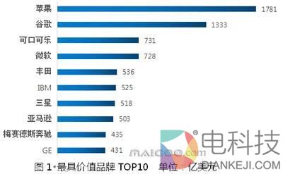 要超三星苹果的华为还有多大差距?看完明白了