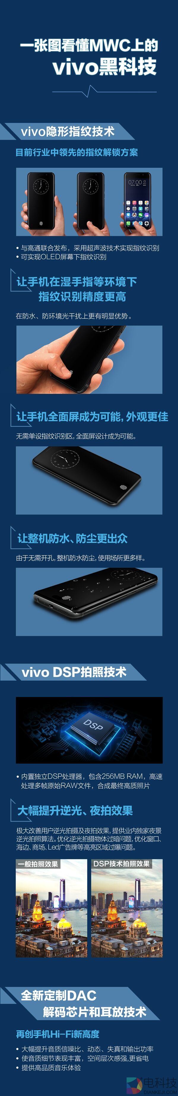 全面屏绝配！vivo全球首发隐形指纹技术：湿手可解锁 