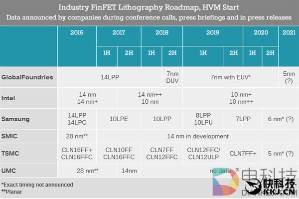 凌乱！三星S9处理器大混用：8nm猎户座、7nm骁龙845