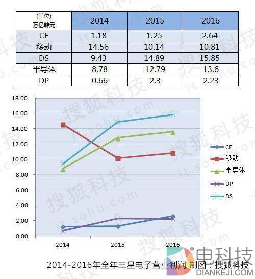 要超三星苹果的华为还有多大差距?看完明白了