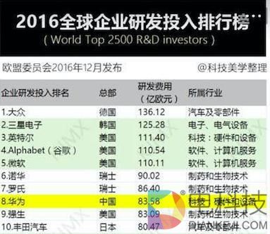 要超三星苹果的华为还有多大差距?看完明白了